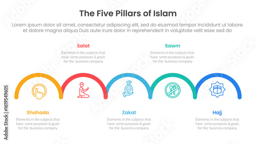 five pillars of islam infographic template banner with outline half circle horizontal right direction with 5 point list information for slide presentation