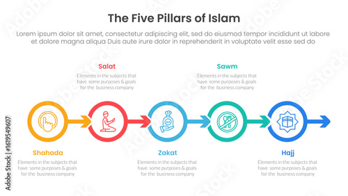 five pillars of islam infographic template banner with outline circle arrow right direction with 5 point list information for slide presentation