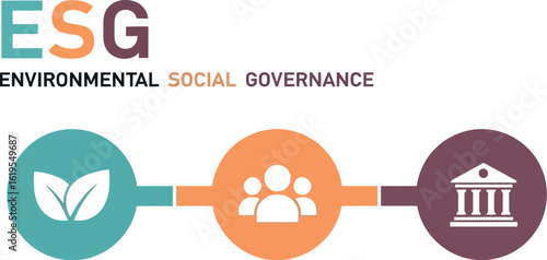 Understanding esg environmental social governance for sustainable investing