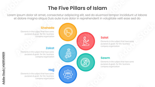five pillars of islam infographic template banner with big circle vertical with 5 point list information for slide presentation