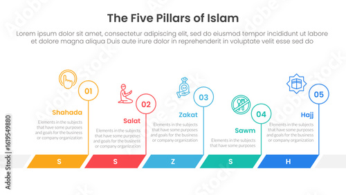 five pillars of islam infographic template banner with timeline horizontal outline circle with 5 point list information for slide presentation