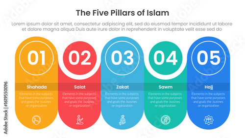 five pillars of islam infographic template banner with round rectangle with circle combination timeline with 5 point list information for slide presentation