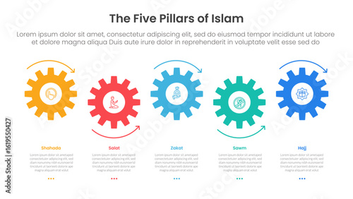 five pillars of islam infographic template banner with small gear horizontal timeline style up and down with 5 point list information for slide presentation