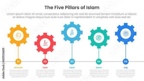 five pillars of islam infographic template banner with horizontal gear line connection up and down with 5 point list information for slide presentation