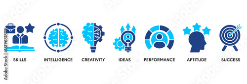 Talent management icon set vector illustration concept relate to human resource and recruitment with icon of skills, intelligence, creativity, ideas, performance, aptitude, and success