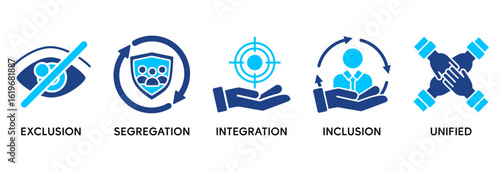 Inclusion revolution icon set vector illustration concept relate to exclusion, segregation, integration, inclusion and unified