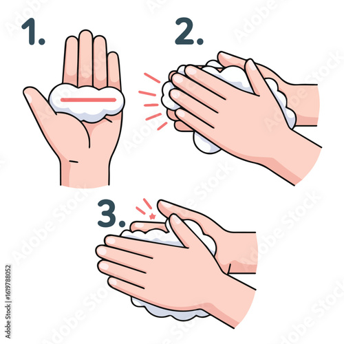 Illustration showing the three steps of handwashing with soap and water for proper hygiene practices