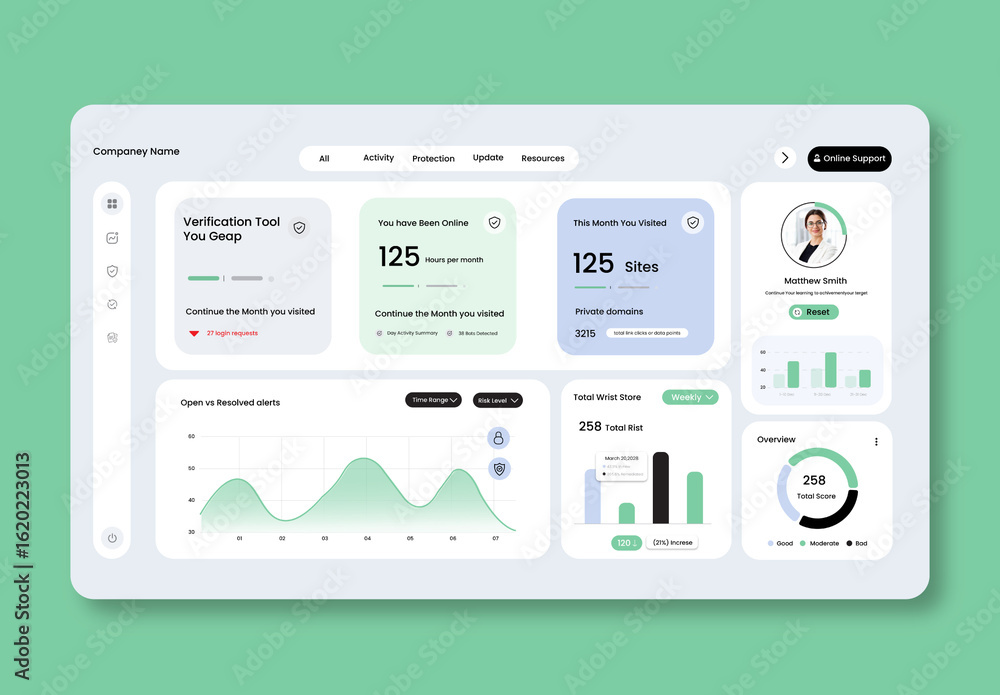 Cyber Security Threat Analysis Dashboard UI Kit Stock Template | Adobe ...