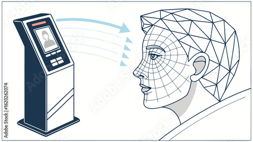 Facial recognition technology scanning system for security and biometric identification access control device