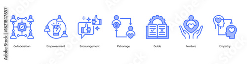 Social Support web banner icon vector illustration featuring Collaboration, Empowerment, Encouragement, Patronage, Guide, Nurture, and Empathy.