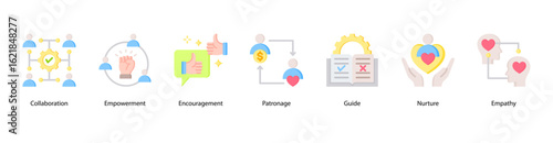 Social Support web banner icon vector illustration featuring Collaboration, Empowerment, Encouragement, Patronage, Guide, Nurture, and Empathy.