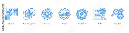 Plant Control web banner icon vector illustration featuring Operator, Asset Management, Autonomous, Kaizen, Breakdown, Audit, and Inspection.