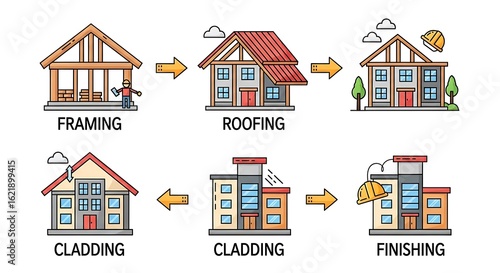 Illustration displaying step-by-step construction process from framing to finishing touches