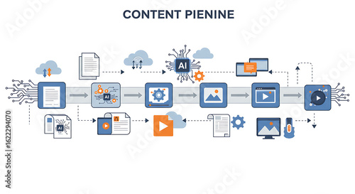 Conceptual illustration of an AI-driven content pipeline for digital media creation and distribution.