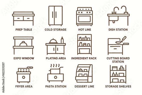 Kitchen design layout with essential stations for efficient food preparation