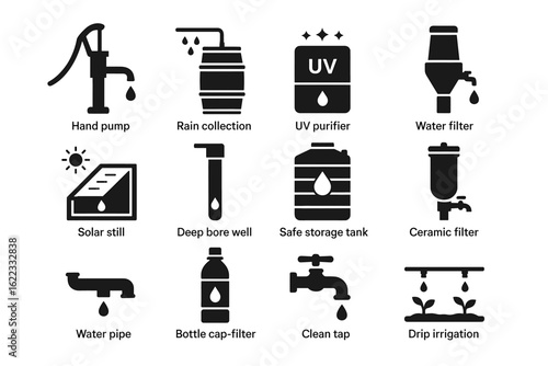 Icons of water sustainability: pumps, filters, wells, collection, purification