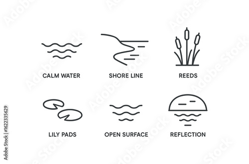 simple outline stroke icon items freshwater lake (features): calm water shore line reeds lily pads open surface reflection monoline icons style isolated on white background