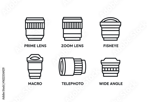 simple outline stroke icon items photographic lens (types): prime lens lens fisheye macro telephoto wide angle monoline icons style isolated on white background