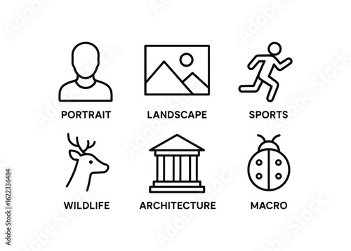 simple outline stroke icon items photographic lens (use cases): portrait landscape sports wildlife architecture simple outline stroke icon itemseet monoline icons style isolated on white