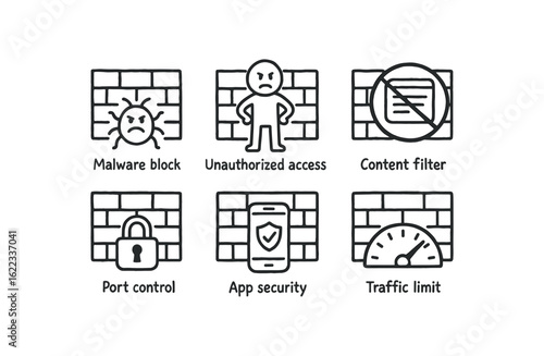 hand drawn cute doodle style line isolated on white background network firewall (uses): malware unauthorized access content filter port control app security traffic limit