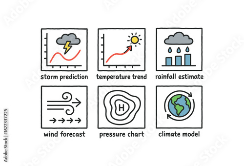 hand drawn cute doodle style line isolated on white background weather forecasting model (uses): prediction temperature trend rainfall estimate wind forecast pressure chart climate model