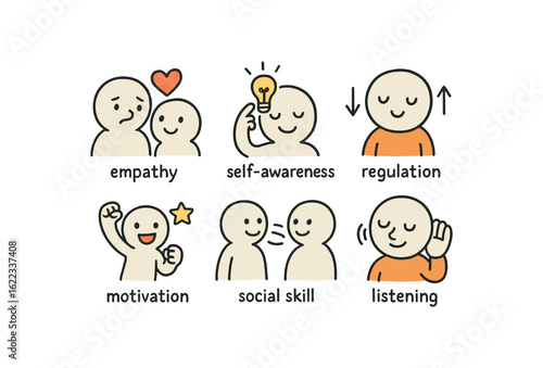 hand drawn cute doodle style line isolated on white background emotional intelligence (skills): empathy self awareness regulation motivation social skill listening