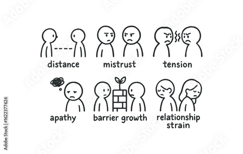hand drawn cute doodle style line isolated on white background empathy barrier (effects): distance mistrust tension apathy barrier growth relationship strain