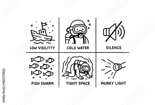 hand drawn cute doodle style line isolated on white background shipwreck diver (conditions): low visibility cold water silence fish swarm tight space murky light