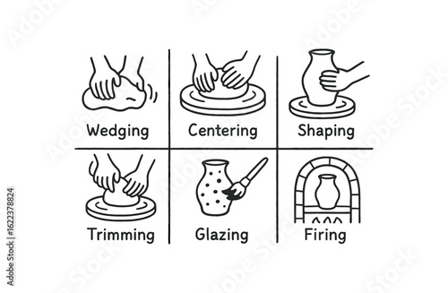 hand drawn cute doodle style line isolated on white background pottery making (steps): wedging centering shaping trimming glazing firing