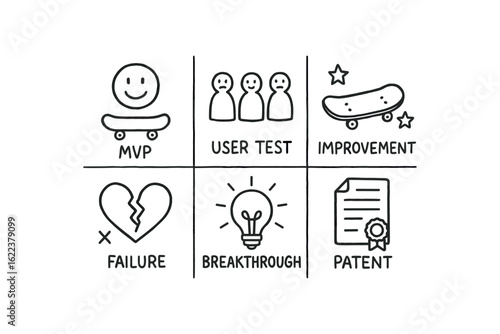 hand drawn cute doodle style line isolated on white background prototype invention (outcomes): MVP user test improvement failure breakthrough patent
