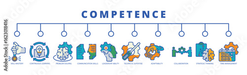 competence web banner icon vector