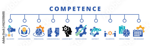 competence web banner icon vector