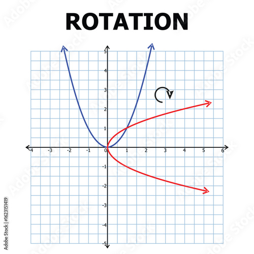Graph Illustration of Rotation Transformation on Coordinate Plane