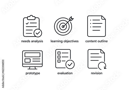 simple outline stroke icon items simple outline stroke icon itemsuctional design (process): needs analysis learning objectives content outline prototype evaluation revision monoline icons