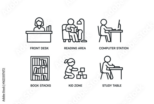 simple outline stroke icon items public librarian (spaces): front desk reading area computer station book stacks kid zone study table monoline icons style isolated on white background