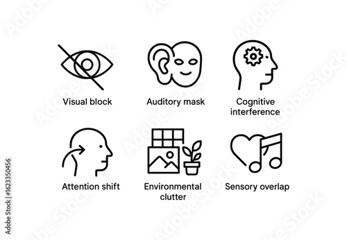 simple outline stroke icon items monoline icons style isolated on white background occlusion perception (types): visual auditory mask cognitive interference attention shift environmental