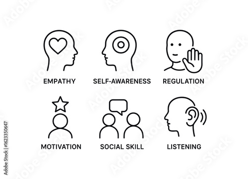 simple outline stroke icon items monoline icons style isolated on white background emotional intelligence (skills): empathy self awareness regulation motivation social skill listening