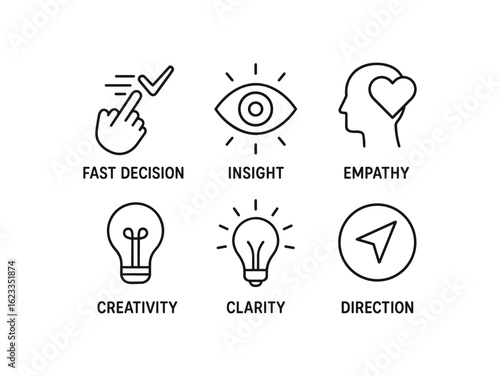 simple outline stroke icon items monoline icons style isolated on white background intuitive judgment (benefits): fast decision insight empathy clarity creativity direction