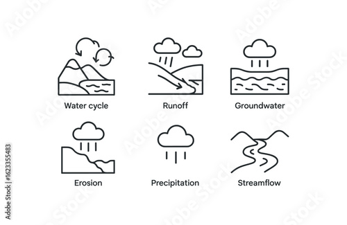 simple outline stroke icon items monoline icons style isolated on white background hydrologist (studies): water cycle runoff groundwater erosion precipitation streamflow
