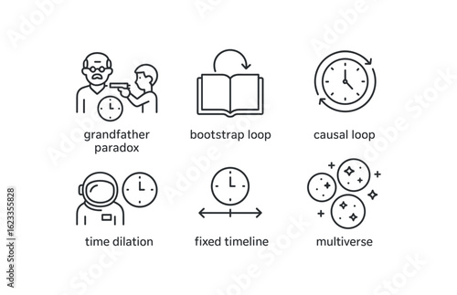 simple outline stroke icon items monoline icons style isolated on white background time travel paradox (concepts): grandfather paradox bootstrap loop causal loop time dilation fixed