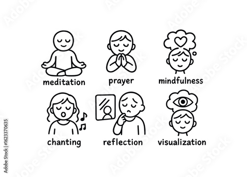hand drawn cute doodle style line isolated on white background spiritual (practices): meditation prayer mindfulness chanting reflection visualization