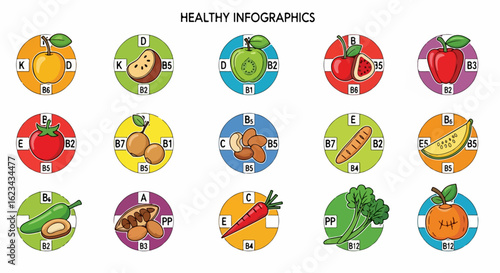 Colorful Infographic of Fruits, Vegetables, and Nuts with Vitamin Content