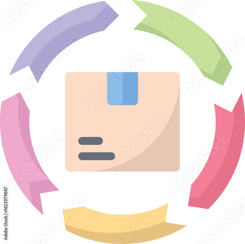 Shows phases of product evolution
