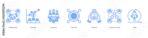 Client Retention banner web icon set vector illustration concept with icon of relationship, demand, customer, channels, features, customer loyalty, agile