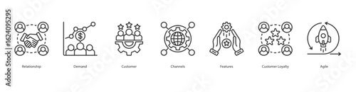 Client Retention banner web icon set vector illustration concept with icon of relationship, demand, customer, channels, features, customer loyalty, agile