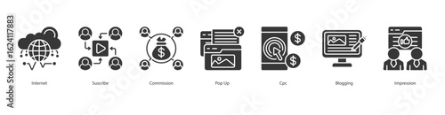 Click Revenue Model banner web icon set vector illustration concept with icon of internet, suscribe, commission, pop up, cpc, blogging, impression