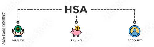 HSA banner web icon illustration concept for health saving account with icon of healthcare, growth, id card, and accounting