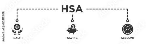 HSA banner web icon illustration concept for health saving account with icon of healthcare, growth, id card, and accounting