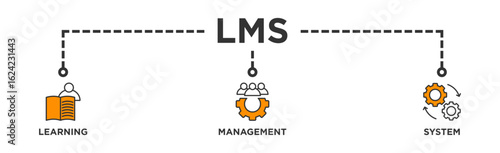 LMS banner web icon illustration concept for learning management system, educational courses, training and development programs with online learning, administration, growth, and automation icon