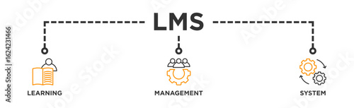 LMS banner web icon illustration concept for learning management system, educational courses, training and development programs with online learning, administration, growth, and automation icon